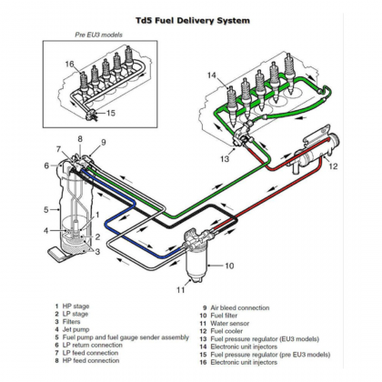 Land Rover Fuel System Kits